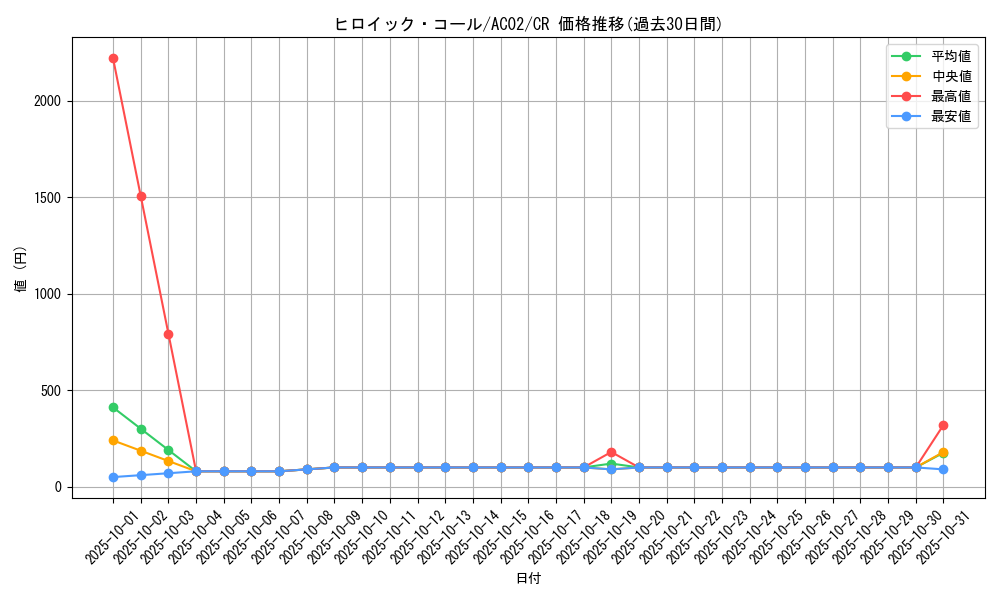 card_1843_series_3867_rarity_1299_graph