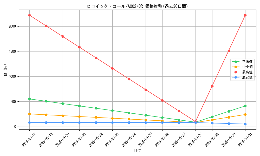 card_1843_series_3867_rarity_1299_graph