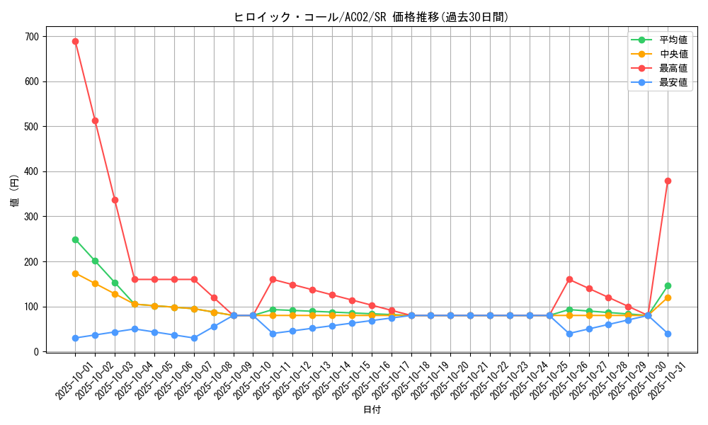 card_1843_series_3867_rarity_3_graph