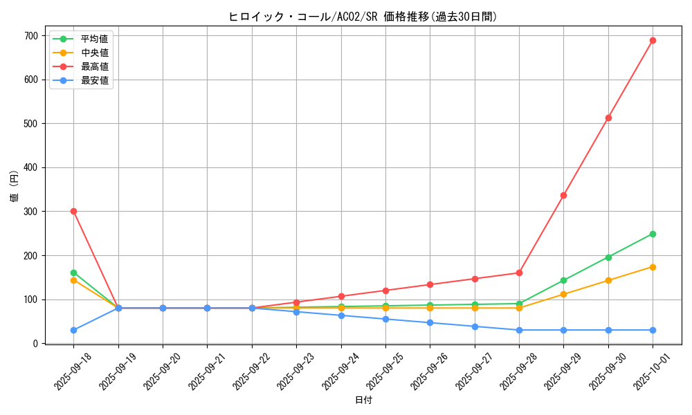 card_1843_series_3867_rarity_3_graph