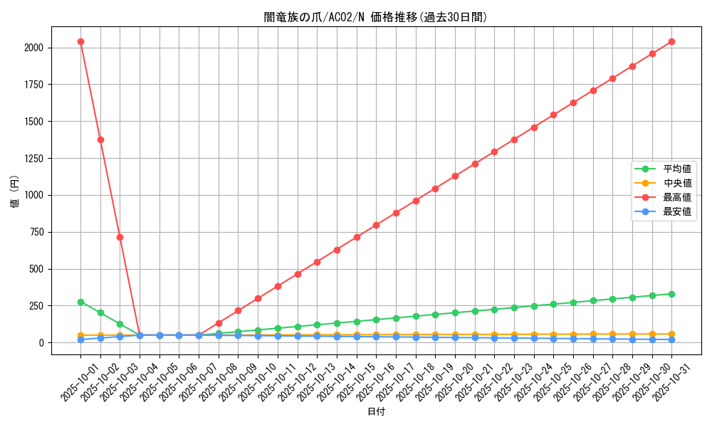card_1844_series_3867_rarity_1_graph