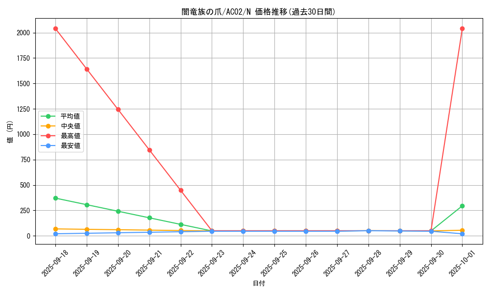 card_1844_series_3867_rarity_1_graph