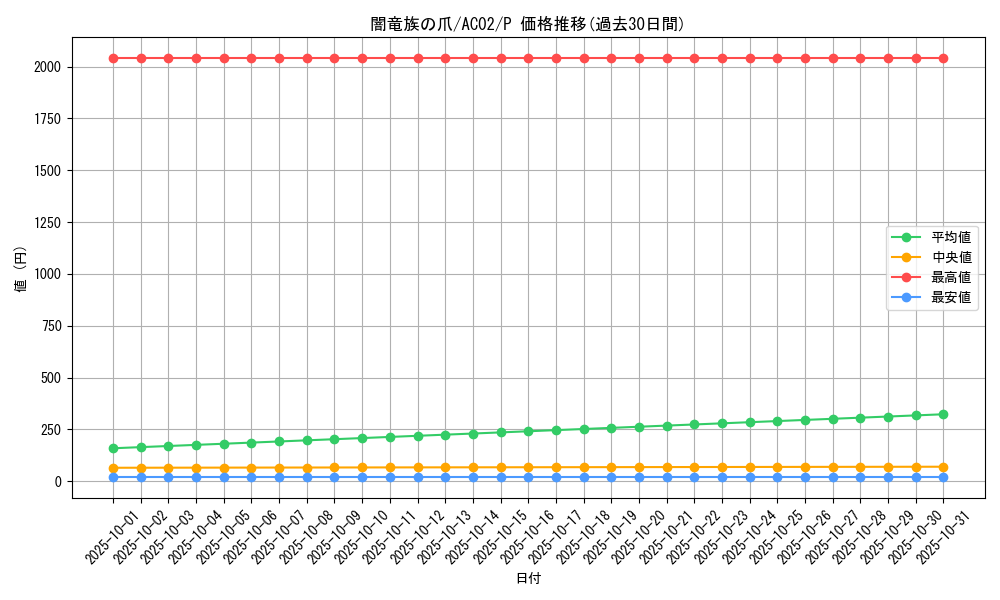 card_1844_series_3867_rarity_2_graph
