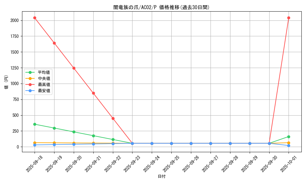 card_1844_series_3867_rarity_2_graph