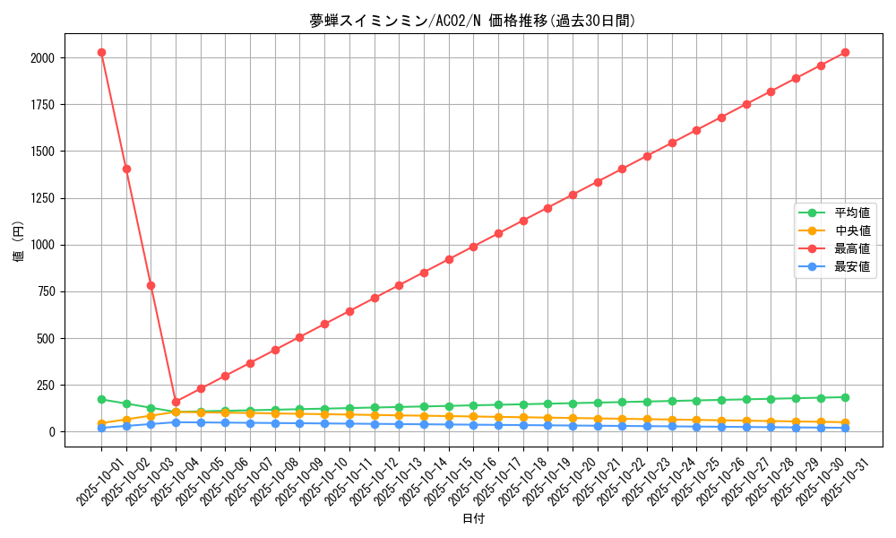 card_1845_series_3867_rarity_1_graph