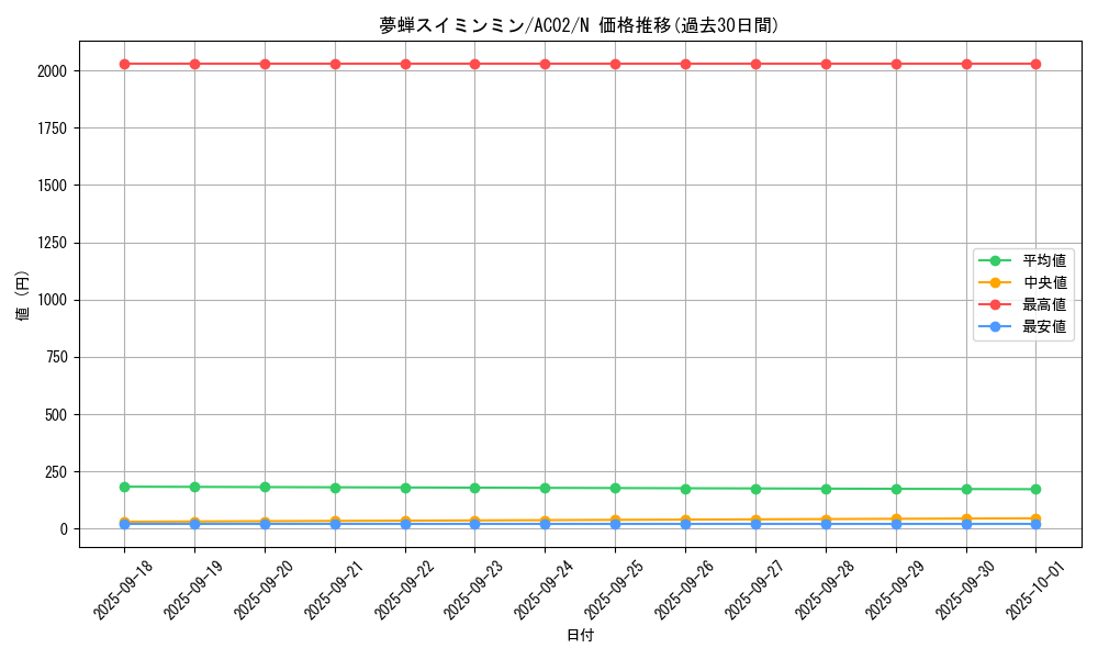 card_1845_series_3867_rarity_1_graph