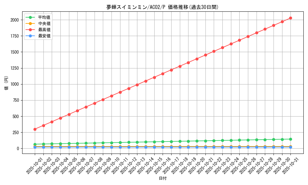 card_1845_series_3867_rarity_2_graph