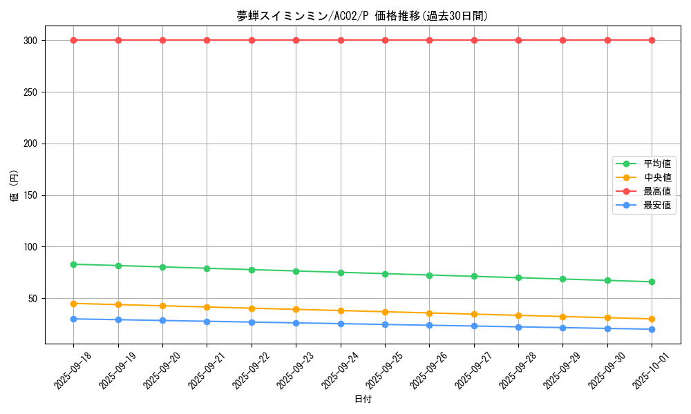 card_1845_series_3867_rarity_2_graph
