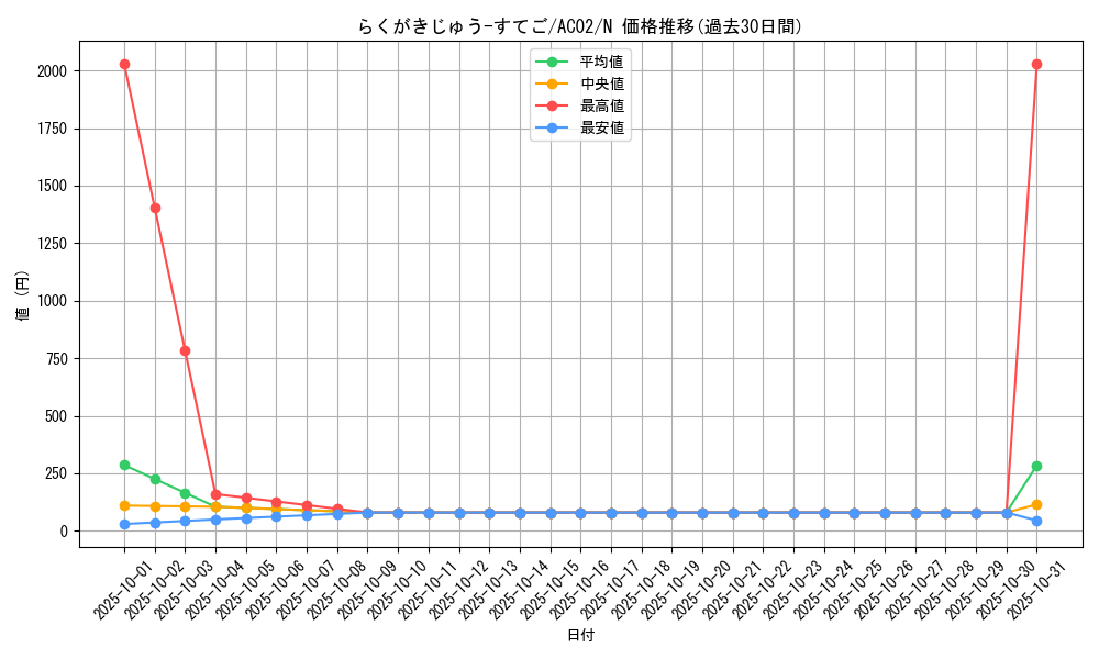 card_1846_series_3867_rarity_1_graph