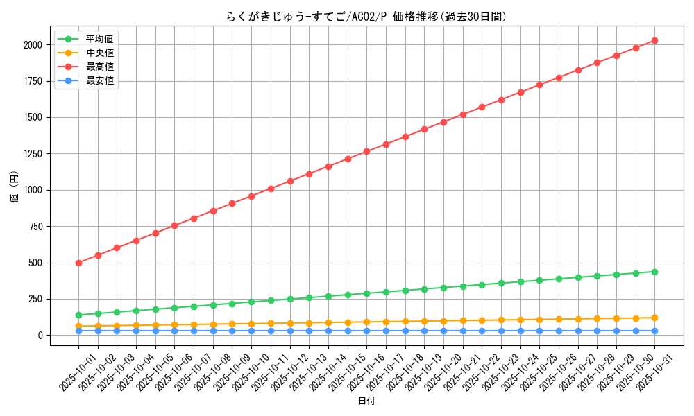 card_1846_series_3867_rarity_2_graph