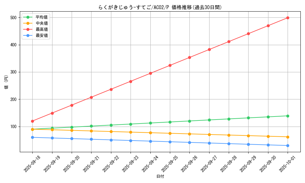 card_1846_series_3867_rarity_2_graph