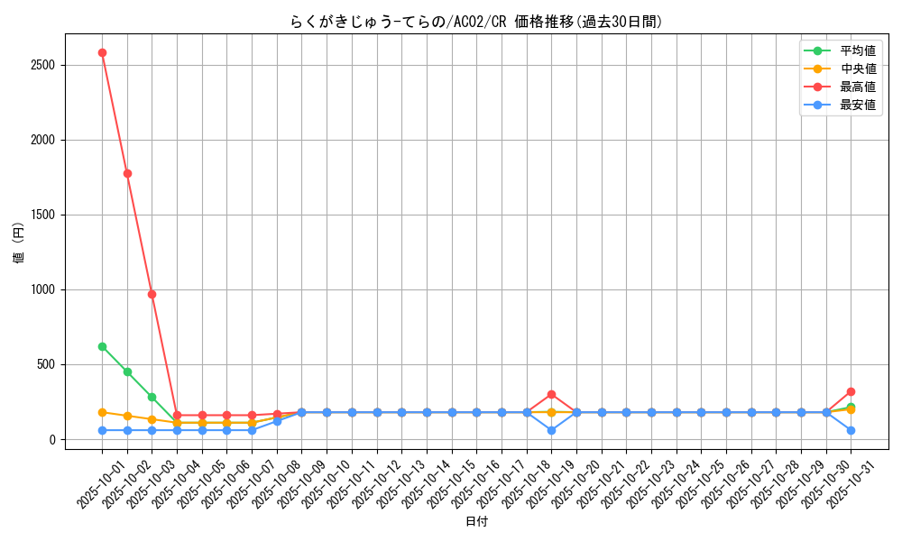 card_1847_series_3867_rarity_1299_graph