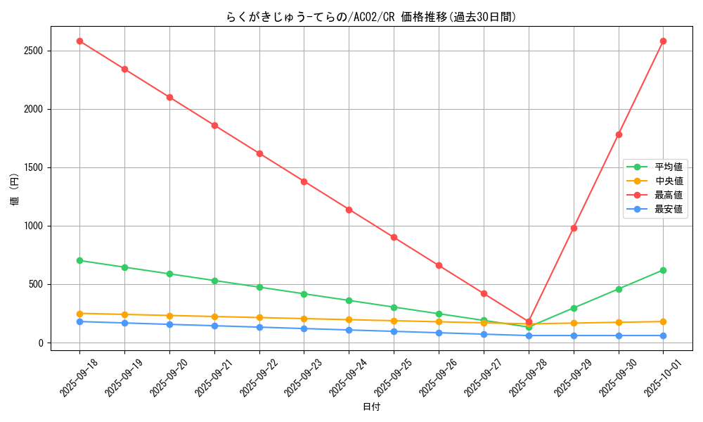 card_1847_series_3867_rarity_1299_graph