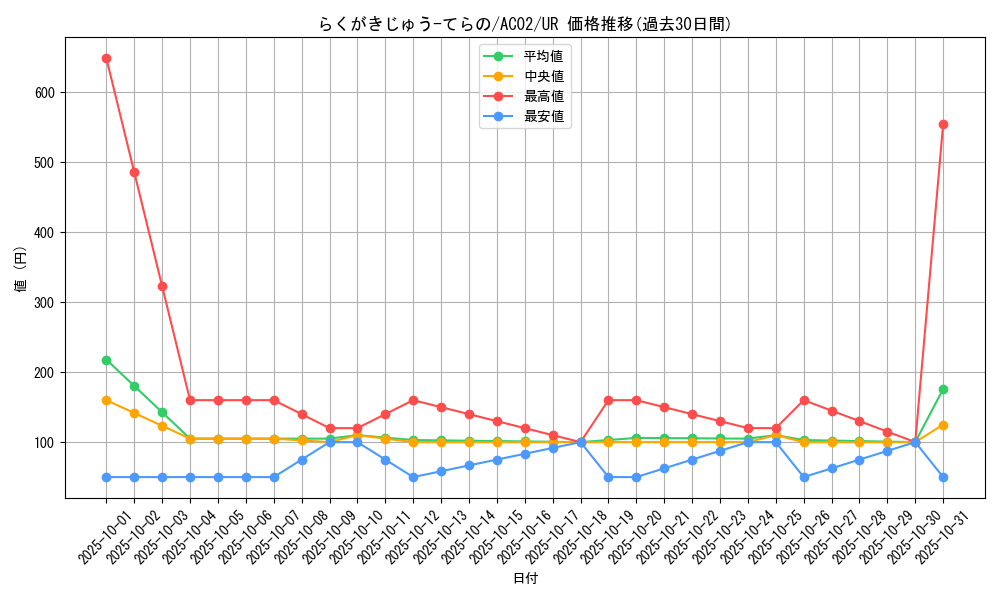 card_1847_series_3867_rarity_7_graph