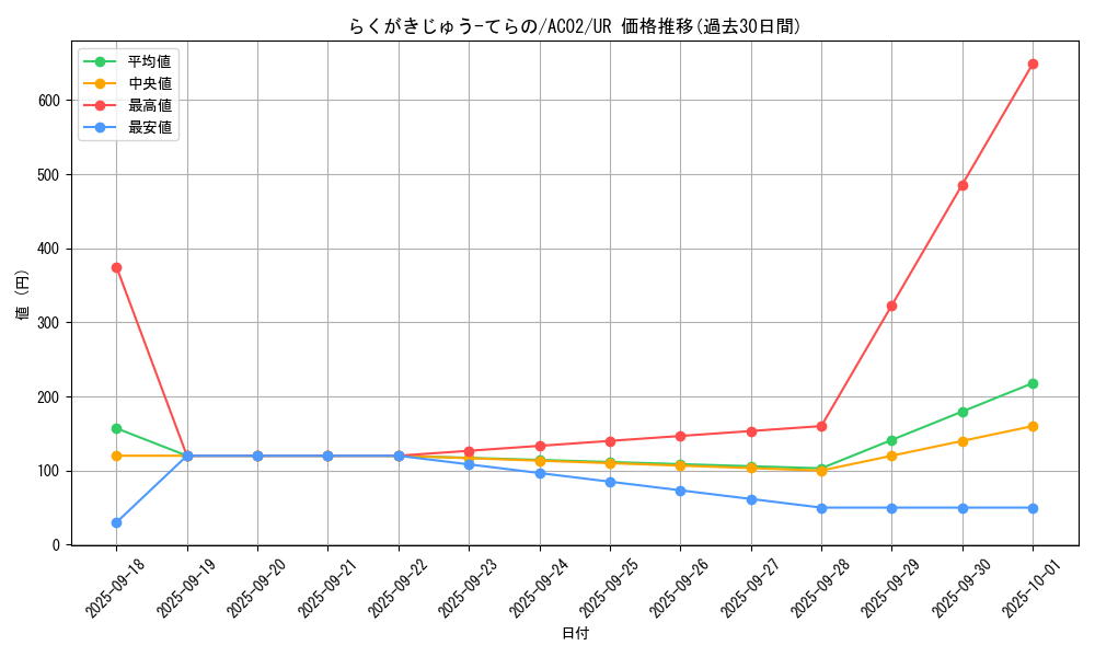 card_1847_series_3867_rarity_7_graph