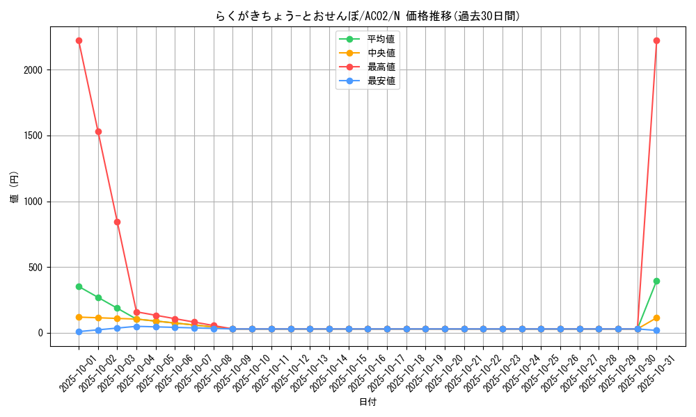 card_1848_series_3867_rarity_1_graph
