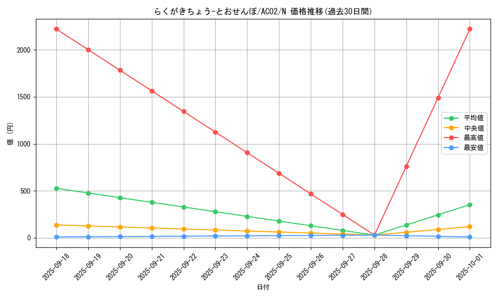 card_1848_series_3867_rarity_1_graph