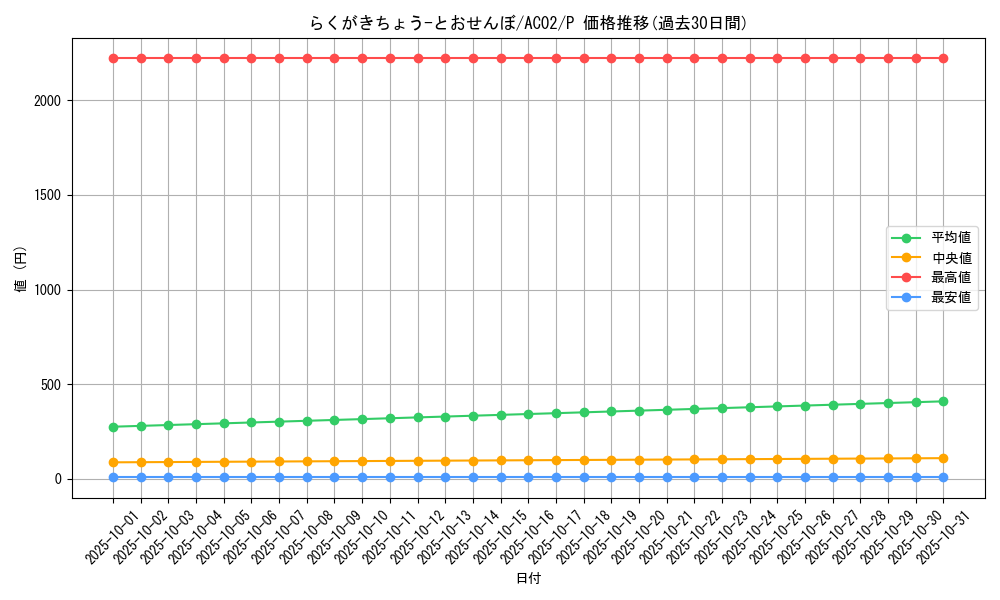 card_1848_series_3867_rarity_2_graph