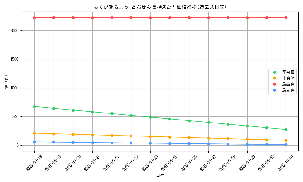 card_1848_series_3867_rarity_2_graph