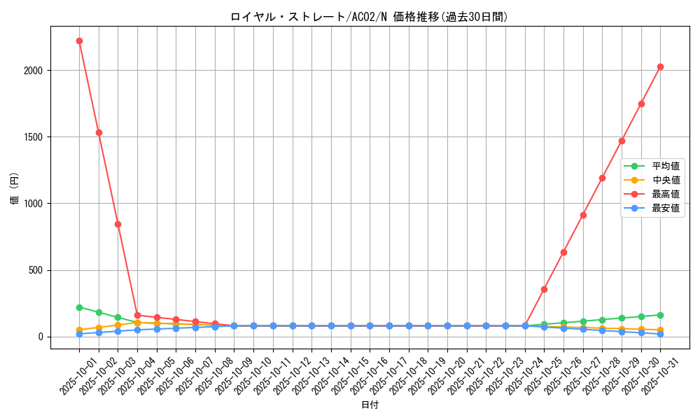 card_1849_series_3867_rarity_1_graph