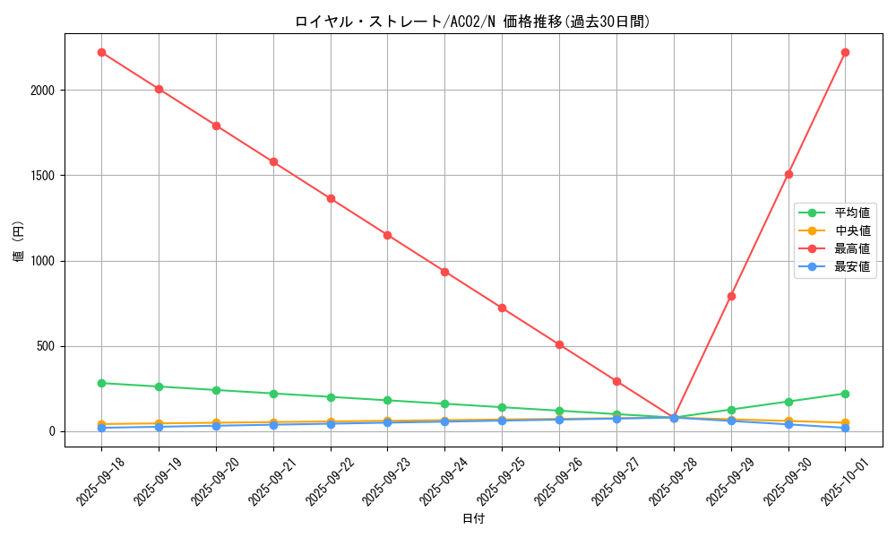card_1849_series_3867_rarity_1_graph