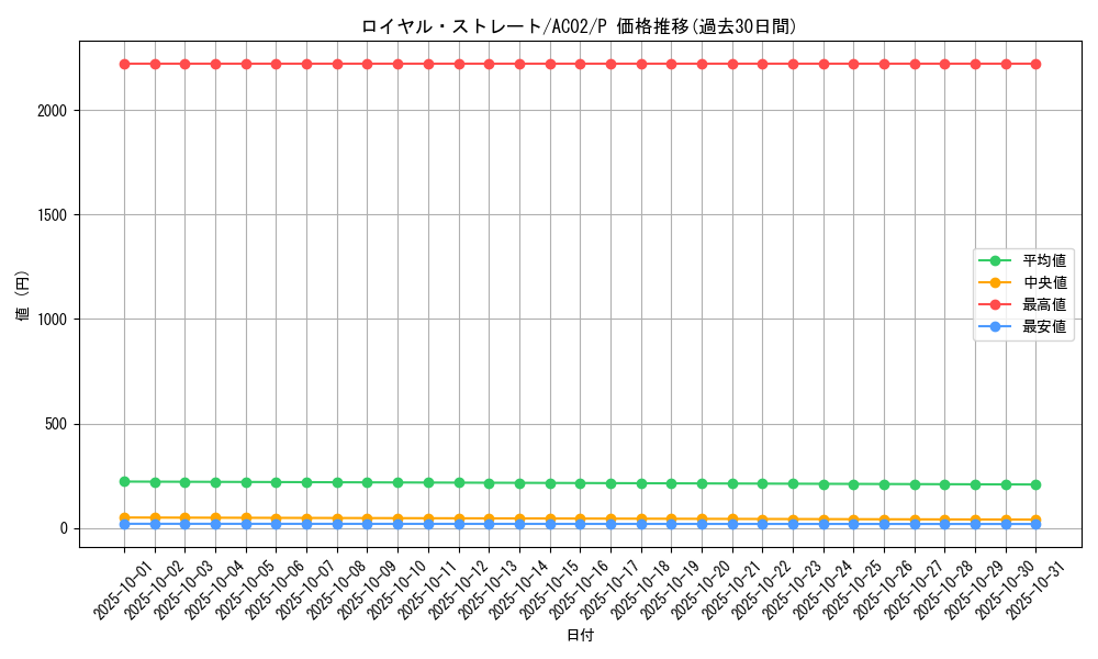 card_1849_series_3867_rarity_2_graph