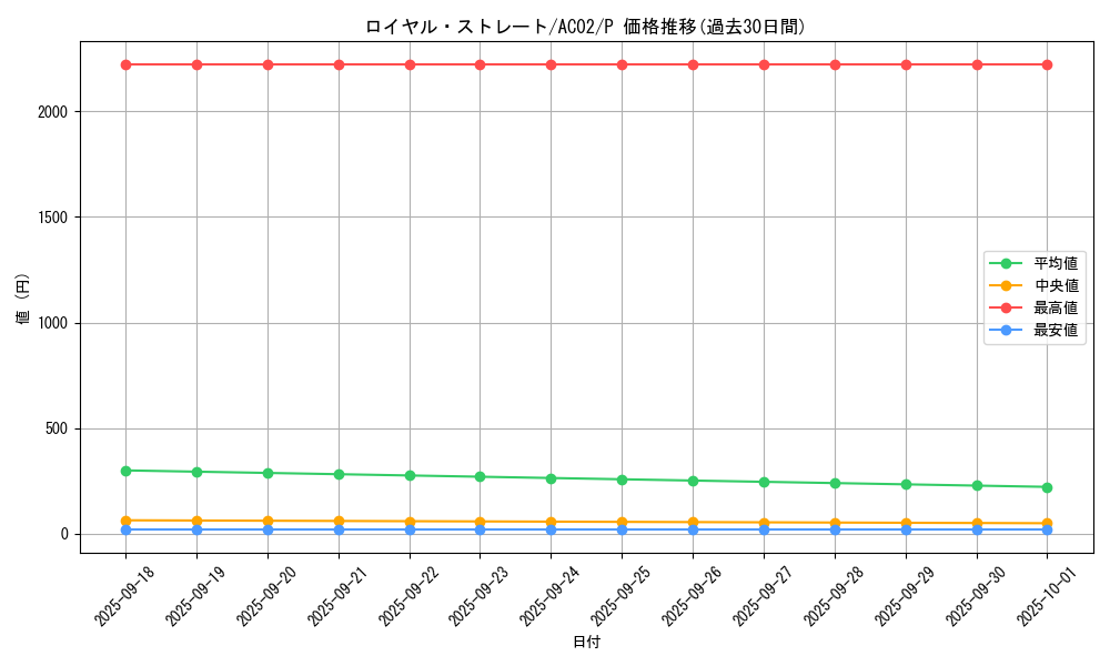 card_1849_series_3867_rarity_2_graph