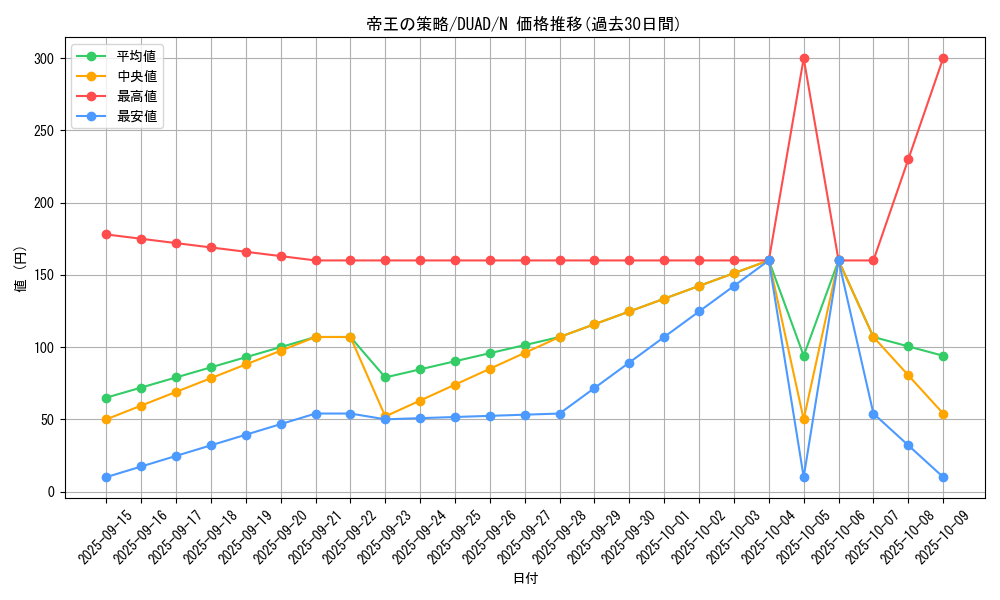 card_184_series_208_rarity_1_graph