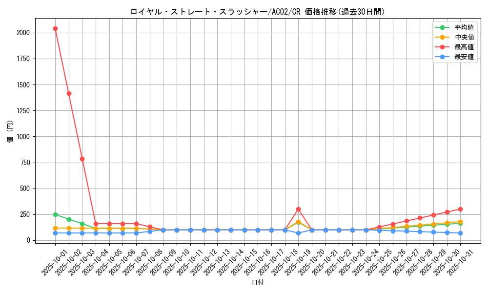 card_1850_series_3867_rarity_1299_graph