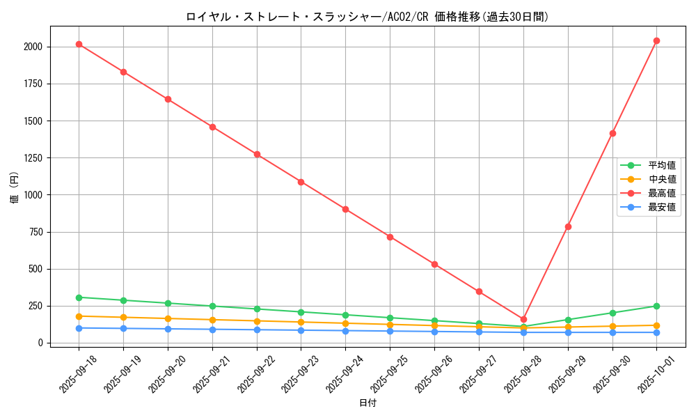 card_1850_series_3867_rarity_1299_graph