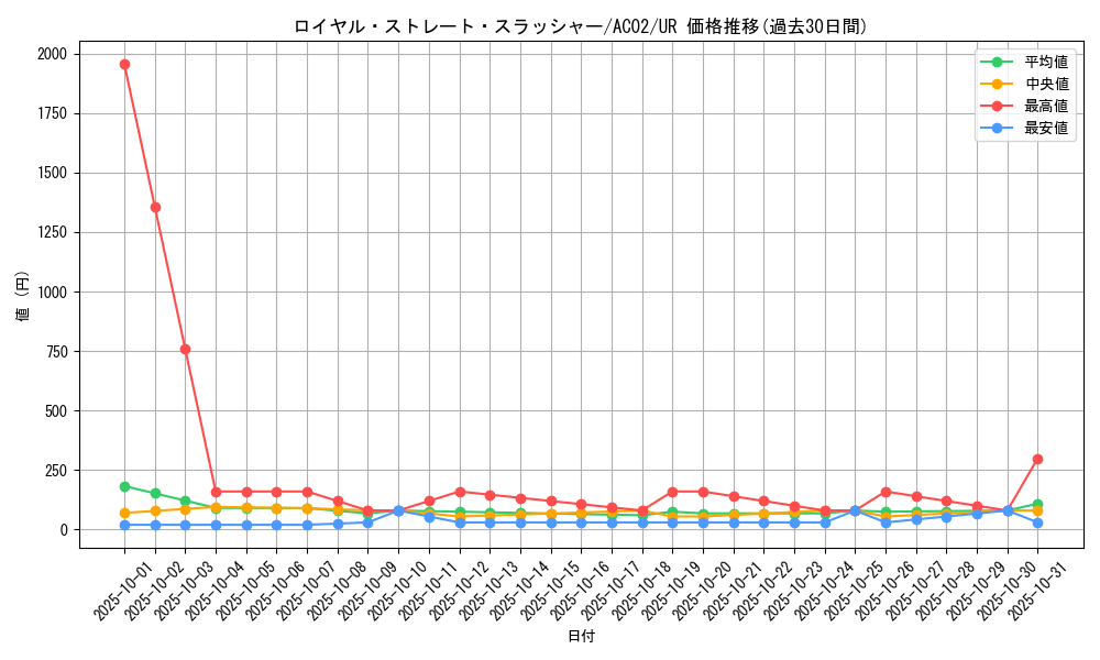 card_1850_series_3867_rarity_7_graph