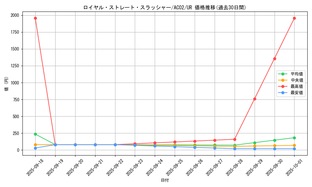 card_1850_series_3867_rarity_7_graph