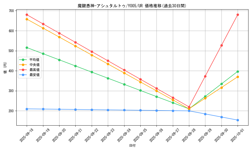 card_1851_series_3963_rarity_7_graph
