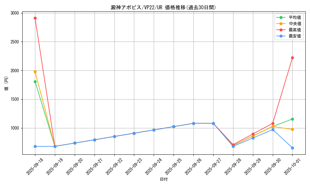 card_1852_series_3964_rarity_7_graph