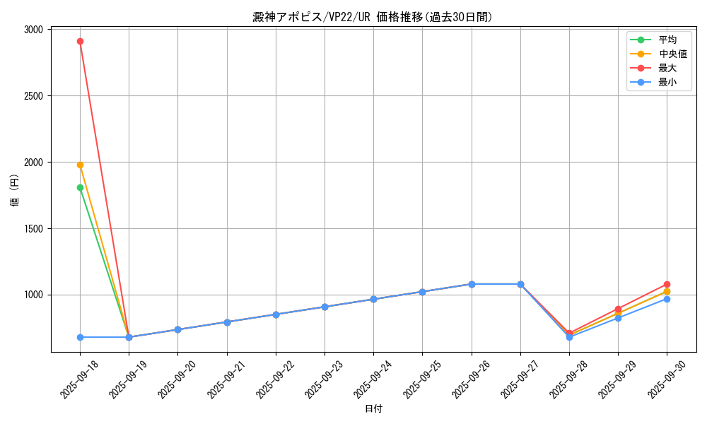card_1852_series_3964_rarity_7_graph