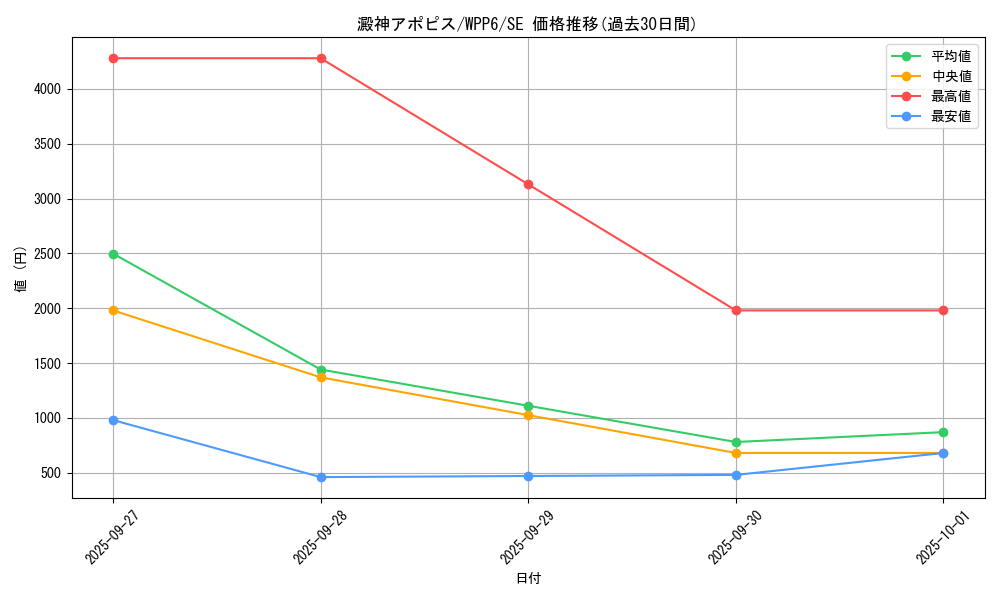 card_1852_series_58777_rarity_5_graph