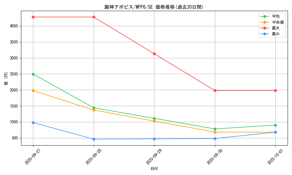 card_1852_series_58777_rarity_5_graph