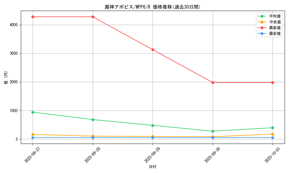 card_1852_series_58777_rarity_62_graph