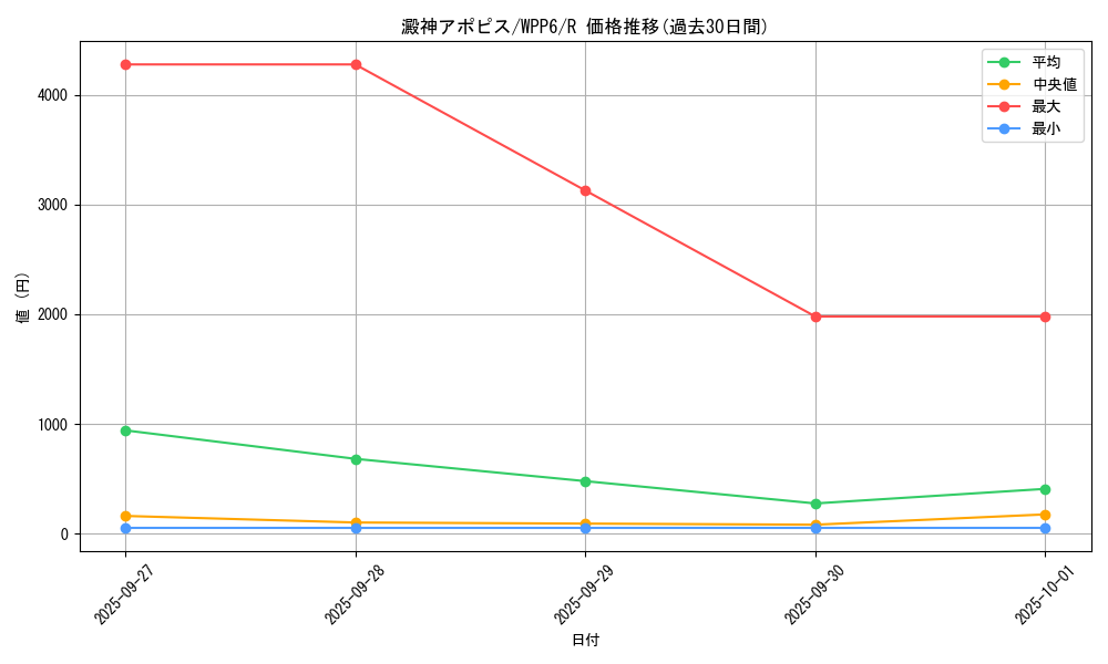 card_1852_series_58777_rarity_62_graph