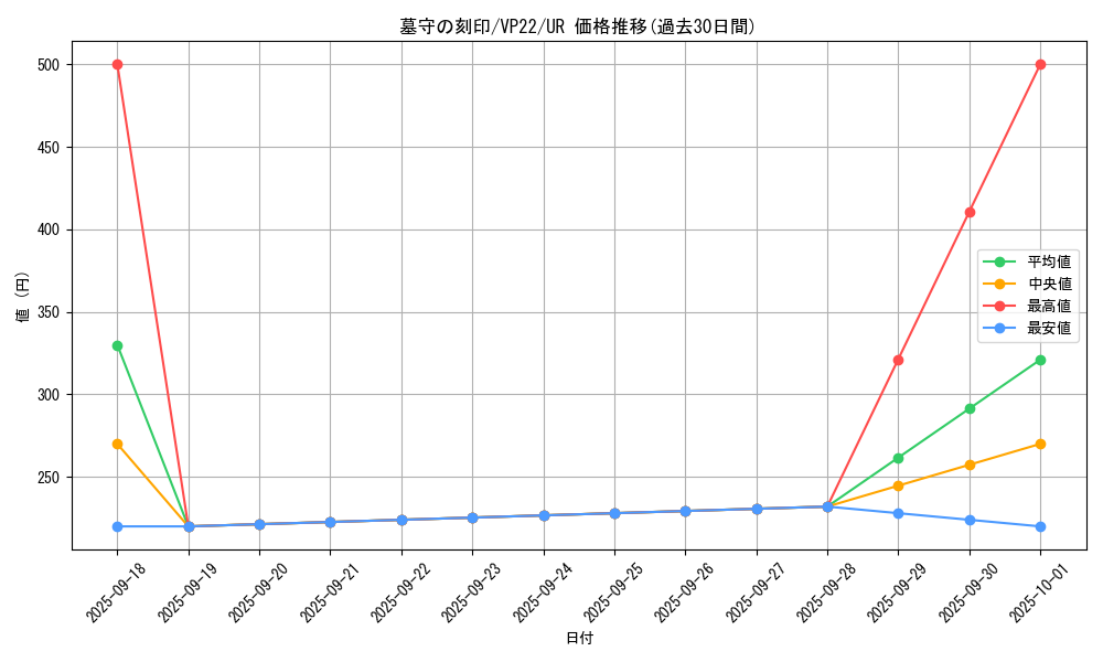card_1853_series_3964_rarity_7_graph