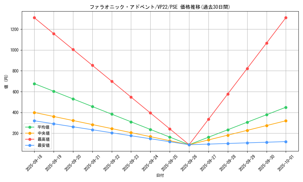 card_1854_series_3964_rarity_8_graph