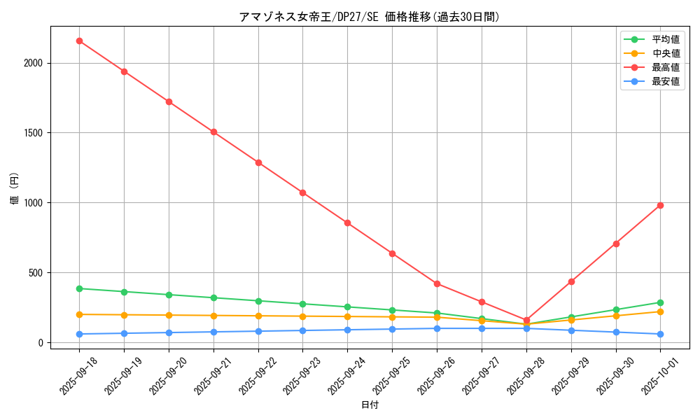 card_1855_series_3967_rarity_5_graph