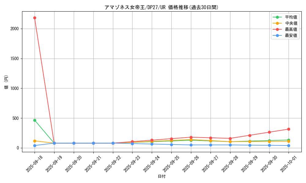 card_1855_series_3967_rarity_7_graph