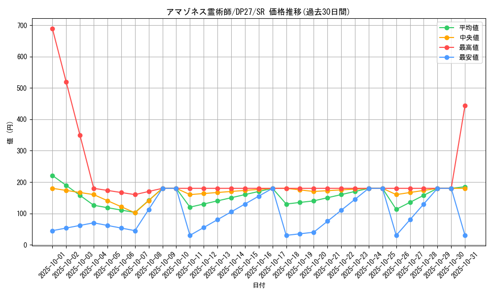 card_1856_series_3967_rarity_3_graph