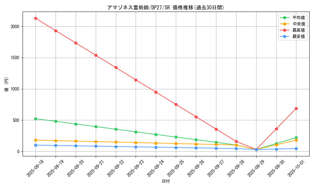 card_1856_series_3967_rarity_3_graph
