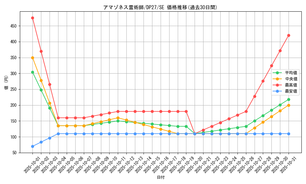 card_1856_series_3967_rarity_5_graph