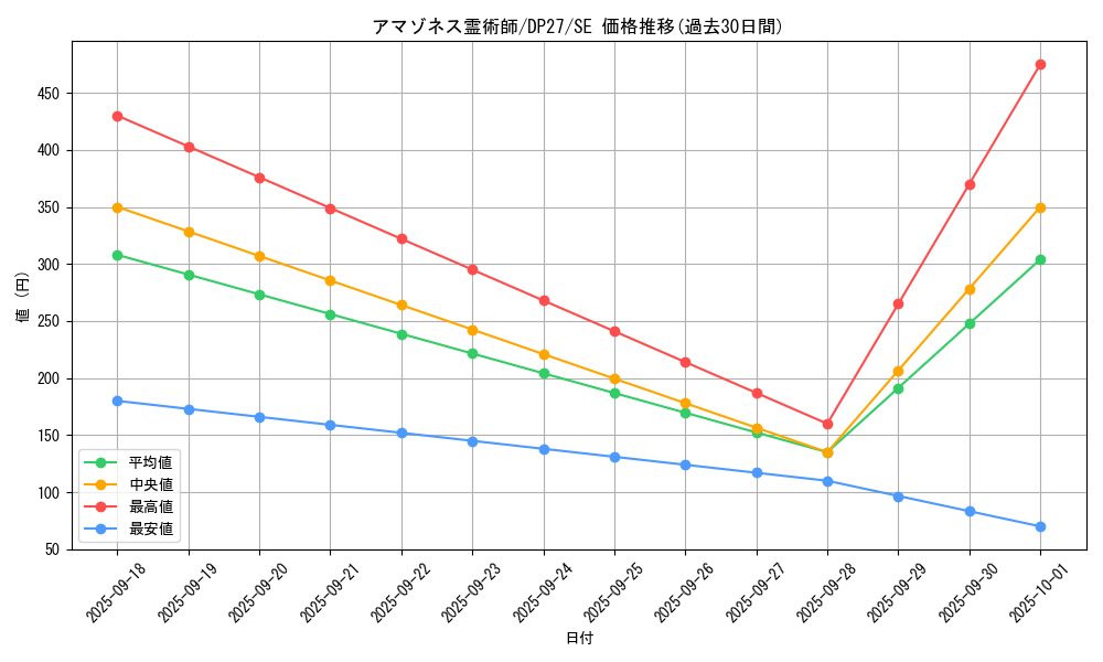card_1856_series_3967_rarity_5_graph