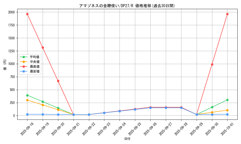 card_1857_series_3967_rarity_62_graph