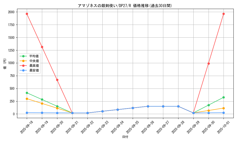 card_1858_series_3967_rarity_62_graph