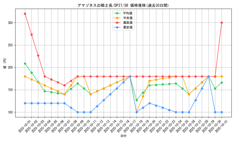card_1859_series_3967_rarity_3_graph